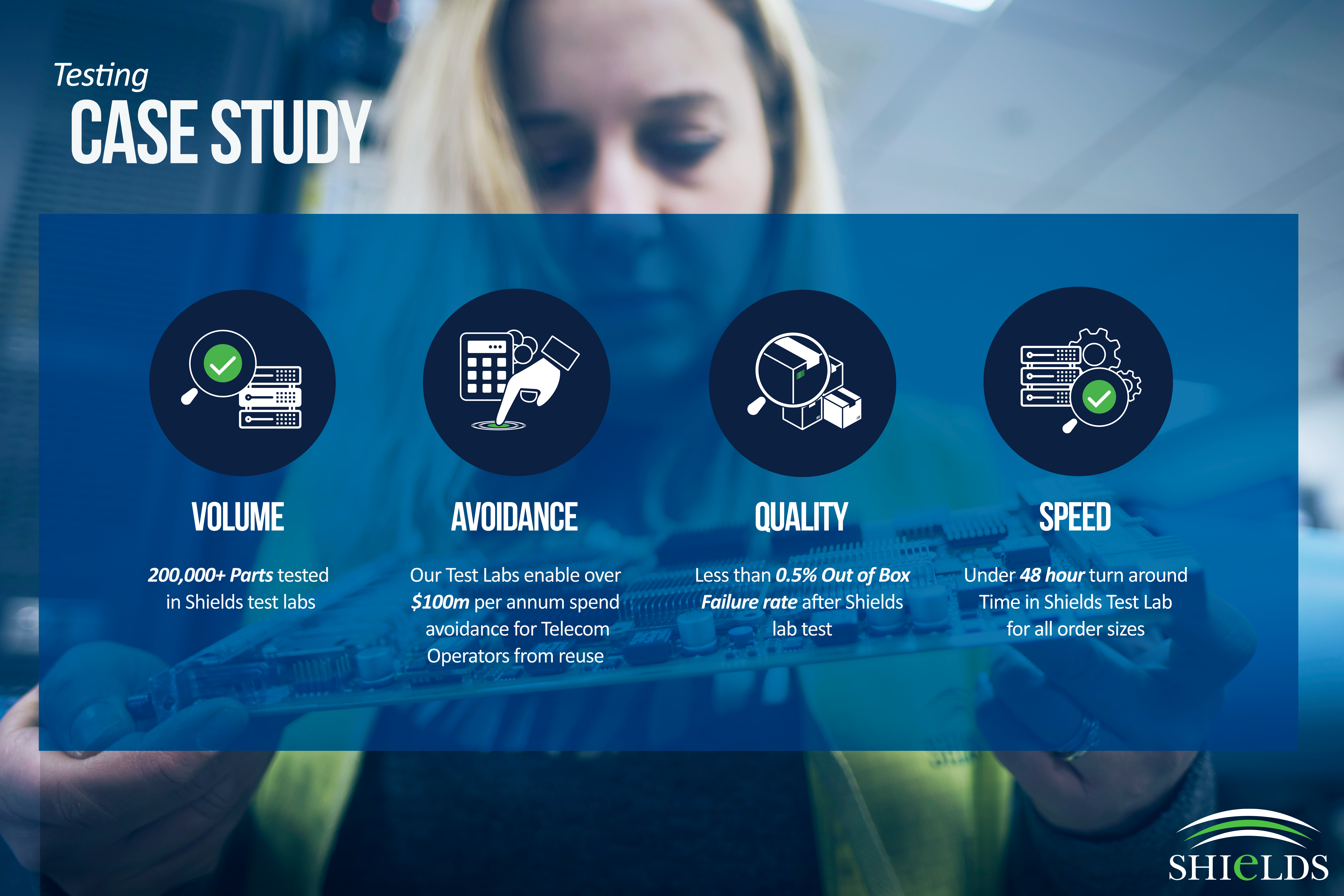 Bringing the telecom network circular economy to life through Shields Technical Test Labs header graphic