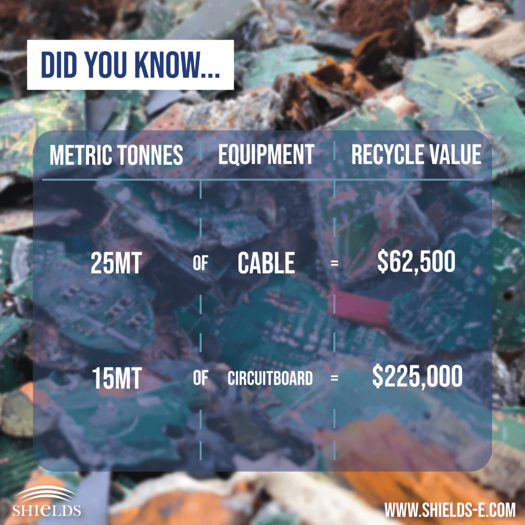 Decom recycling stats sheet graphic