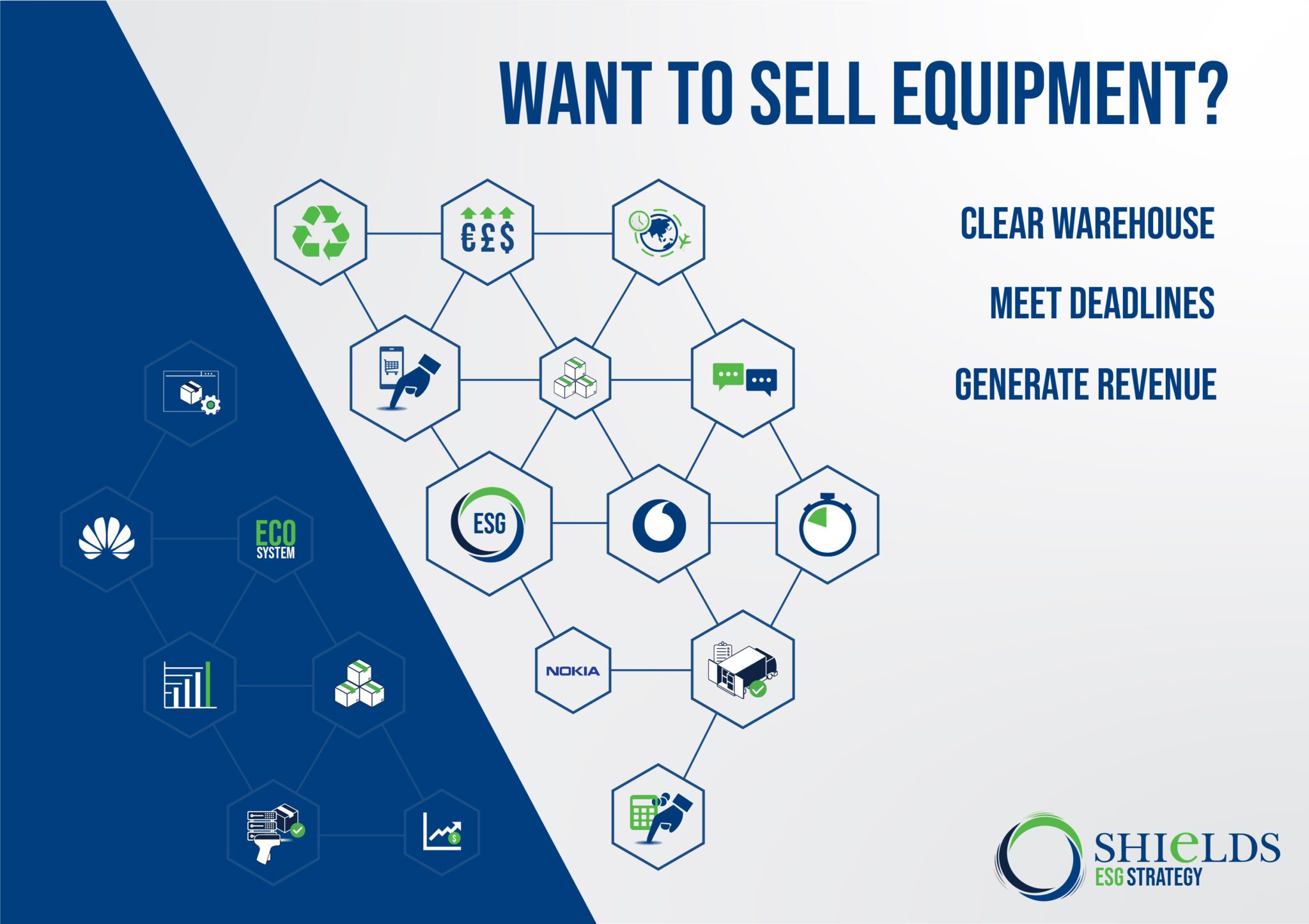 The Practical Uses of ESG Factors in Business Shields